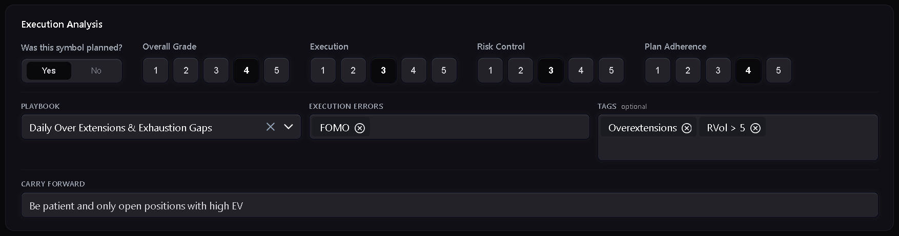 Post-market execution analysis grading risk control, identifying FOMO errors, and ensuring Playbook adherence