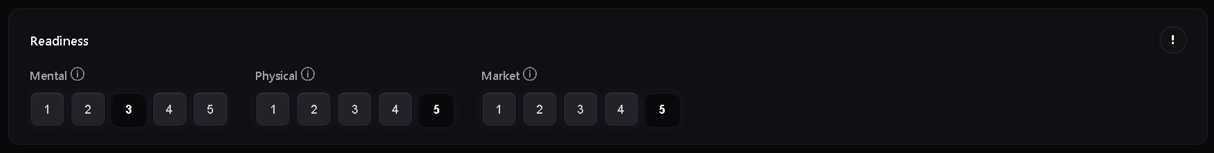 Trandence pre-market readiness dashboard tracking mental, physical, and market states from 1 to 5