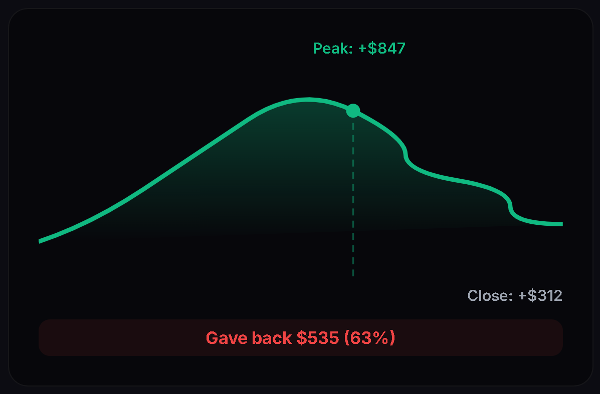 Midday Disaster Chart